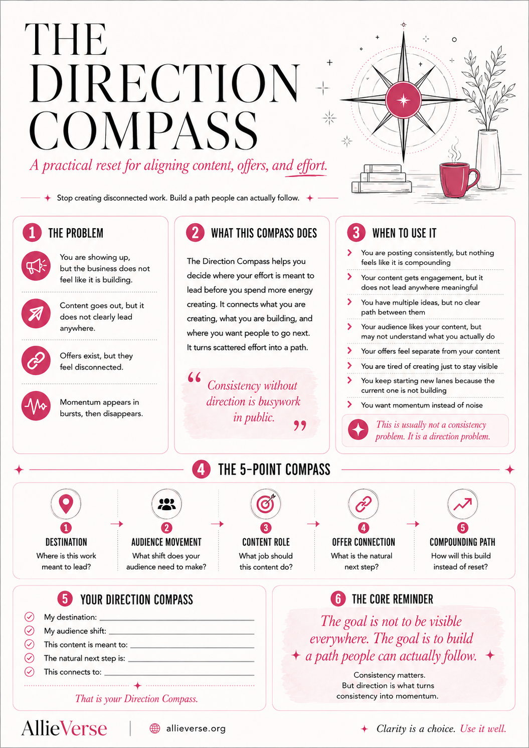 3. The Direction Compass infographic